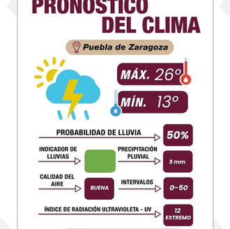 Emiten pronóstico con tormentas eléctricas y lluvias ligeras para Puebla; exhortan a seguir medidas preventivas