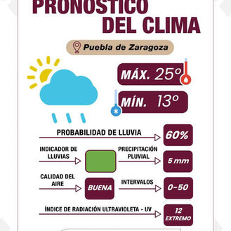 Protección Civil alerta: lluvias nocturnas y UV extremo en Puebla
