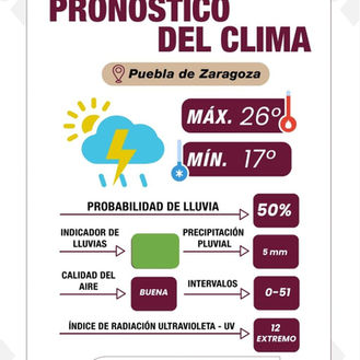 Radiación solar extrema en Puebla este 4 de agosto