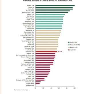 Gobierno de Pepe Chedraui, Líder Nacional en Transparencia y Rendición de Cuentas: Reconocimiento SHCP