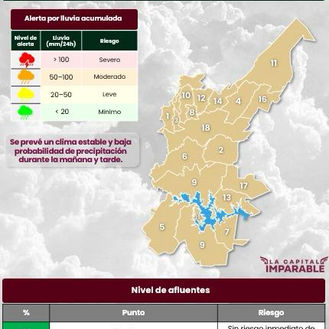 Puebla mantiene monitoreo de ríos con niveles mínimos y prevé un 10 de agosto con 26 °C