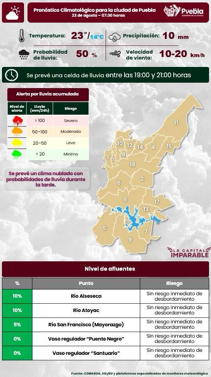 Puebla prevé celda de lluvia nocturna entre las 19:00 y 21:00 horas este domingo 23 de agosto