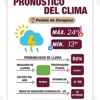 Comité Tláloc mantiene vigilancia del clima en Puebla y activa medidas preventivas de Protección Civil