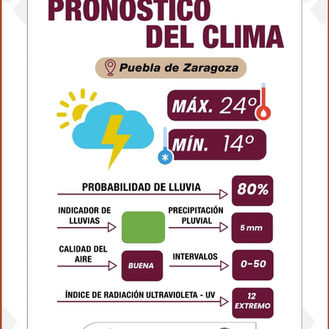 Llaman autoridades a tomar precauciones ante lluvias y ráfagas de viento en Puebla