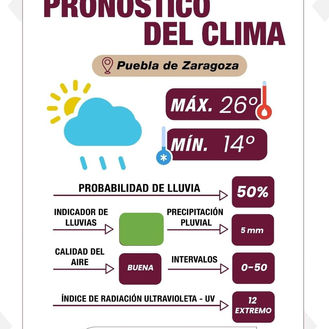 Puebla hoy: clima nublado con lluvias ligeras y UV alto