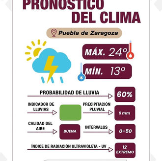 Pronóstico de tormentas eléctricas en Puebla: autoridades refuerzan medidas preventivas