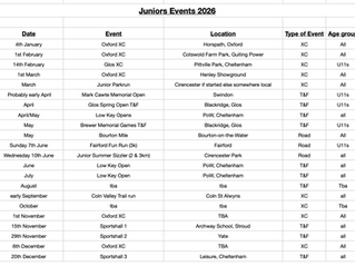 Events for Juniors 