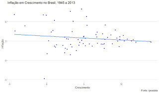 RECESSÃO, INFLAÇÃO E (DIFICULDADE DE ESTABELCER) CAUSALIDADE EM MACROECONOMIA.