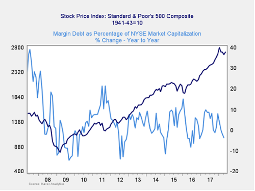 drawdown debt drawdown debt