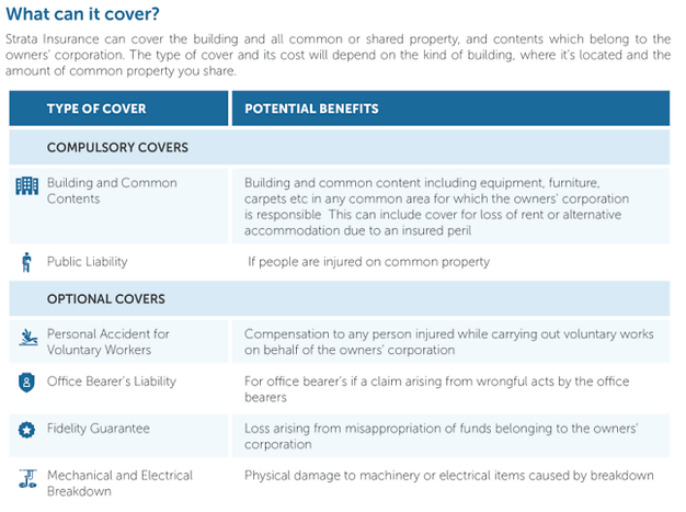 2019-04-21 19_24_51-Strata-Insurance.doc