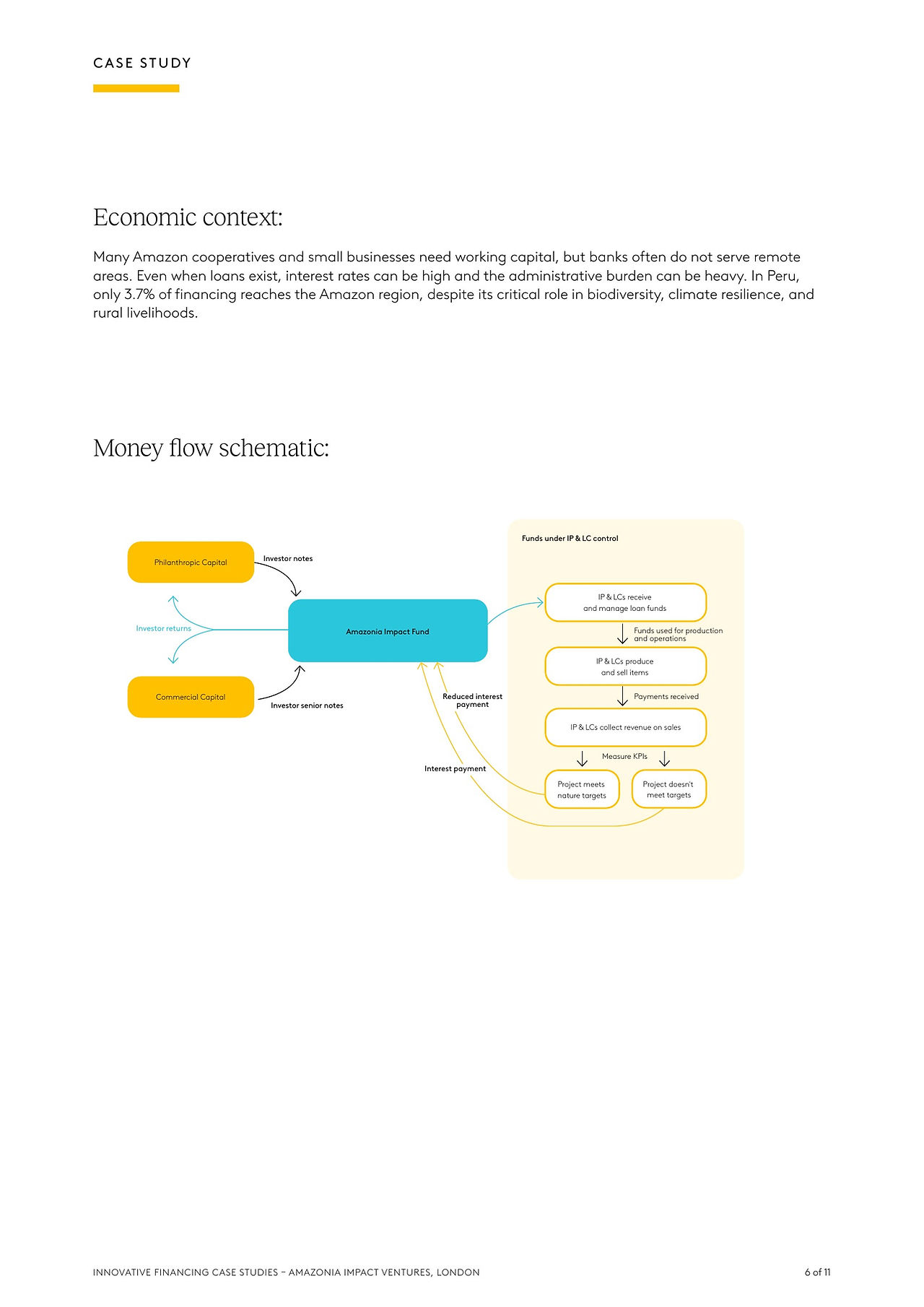 Diagrammatic explanation of how the impact‑linked loan mechanism works, outlining capital mobilisation, loan deployment, impact‑linked pricing, technical assistance and repayment.