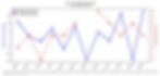 March 2026 nonfarm payrolls and unemployment rate trend chart