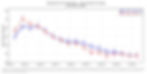 Q1 2026 Employment Cost Index — compensation growth decelerating from 5.1% peak to 3.4%