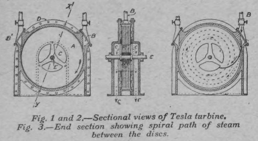 Nikola Tesla And The Tesla Turbine