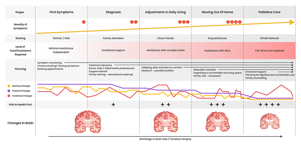 Experience Map - no txt 1