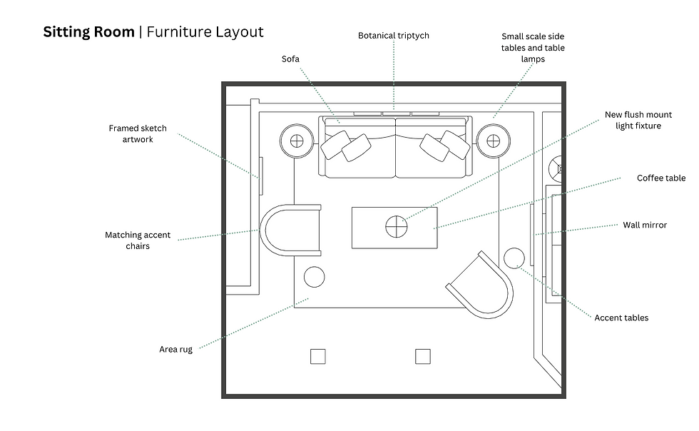 Floor plan of a sitting room with labeled furniture: sofa, coffee table, accent chairs, tables, lamps, artwork, mirror, and area rug. Black and white.