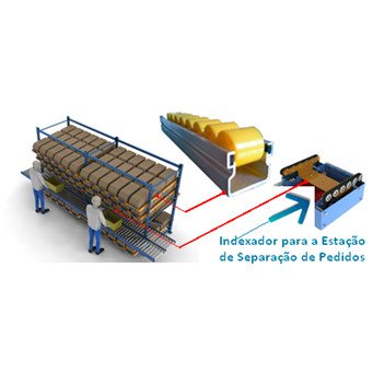 Linha de Separação de Pedidos
