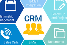 CRM