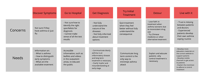 Patient Journey copy.png