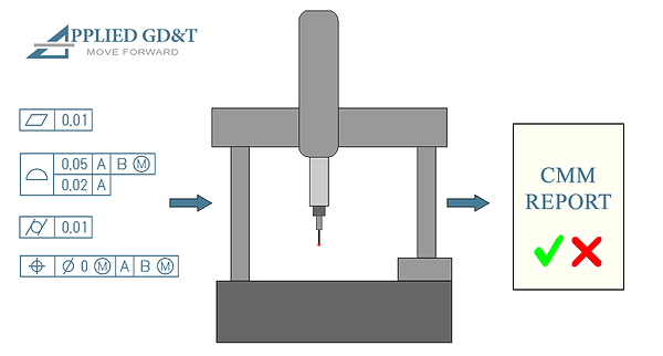 Applied GDT CMM and GD&T