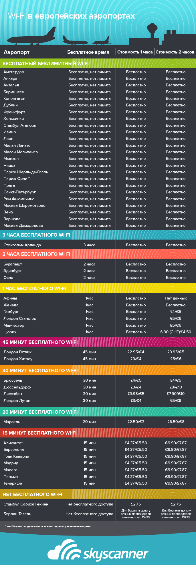 pre-00034_airport_wi-fi_clarity_page_ru_v4_ng.png