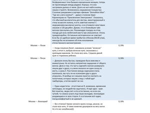 Пассажиры выбрали самые храпящие поезда