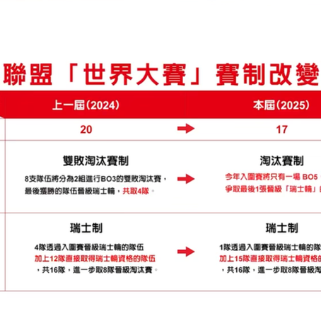 和台灣運彩一起迎接【2025英雄聯盟「世界大賽」開打!觀賽重點一次看!】