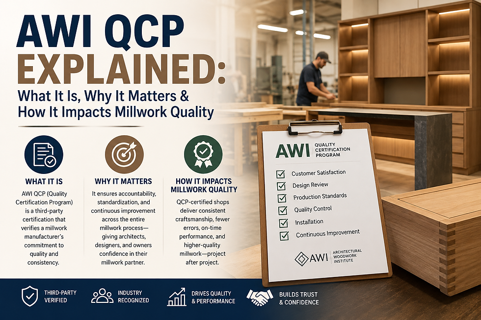 AWI QCP Explained text highlights importance in millwork. Infographic details program benefits. Clipboards list quality factors. Worker in shop.