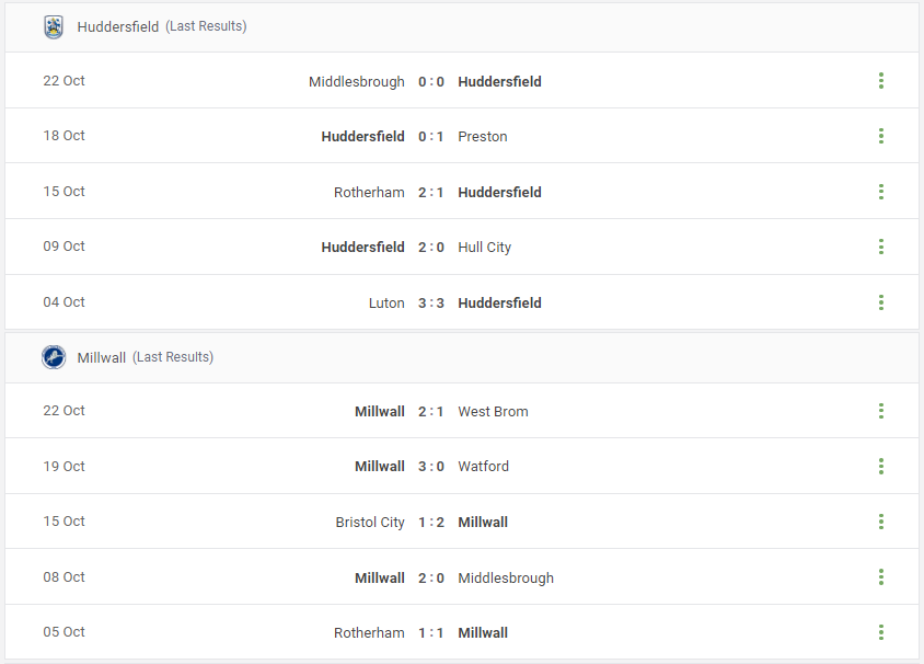 Huddersfield vs Millwall Prediction content media