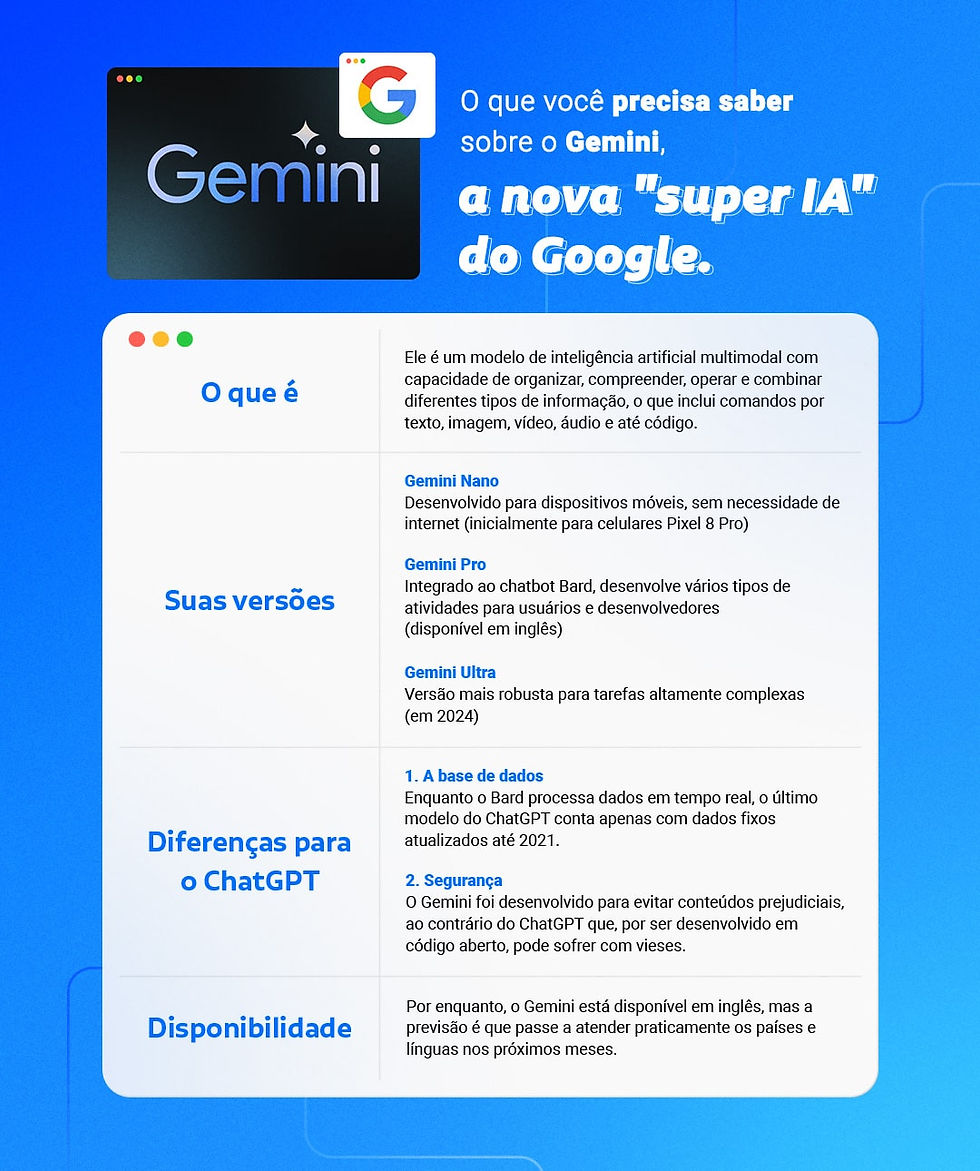 Infográfico com informações sobre o Gemini, a nova IA do Google