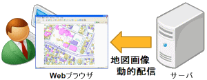 動的地図画像生成型の.NET版WebGISエンジン 2009年12月発売予定