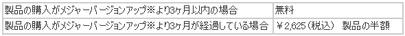 ECO-Mail[給与] 値下げしました