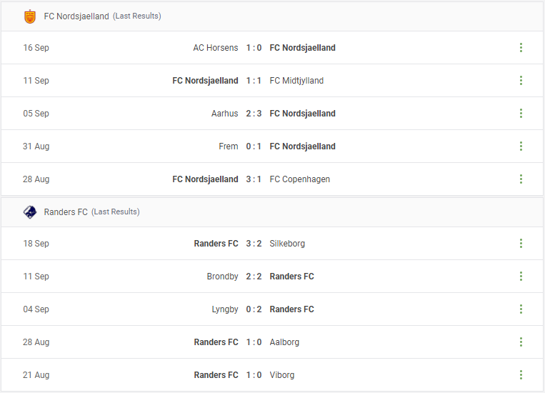 FC Nordsjaelland vs Randers FC Prediction content media