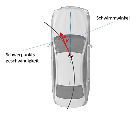 Schwimmwinkel.png