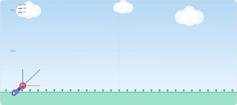 Interactive physics simulator showing vector resolution for solving projectile motion problems.