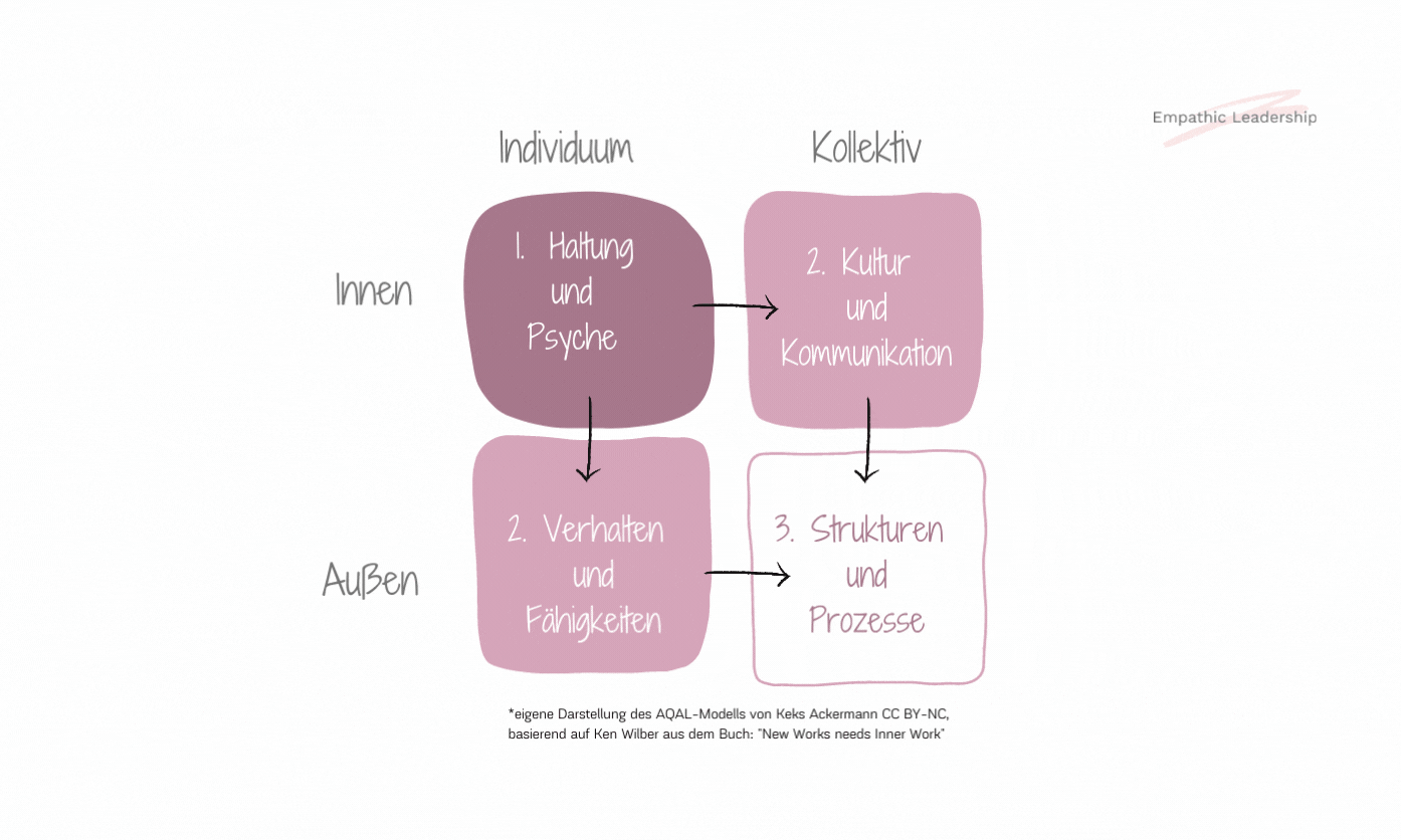 Vorgehensweise.gif