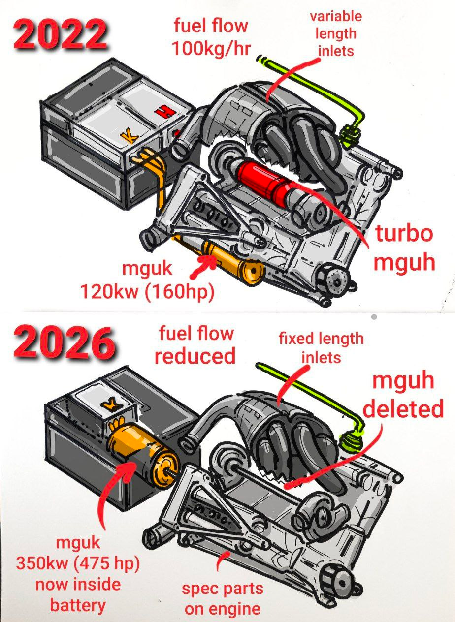 The Science Of Formula One Power Units