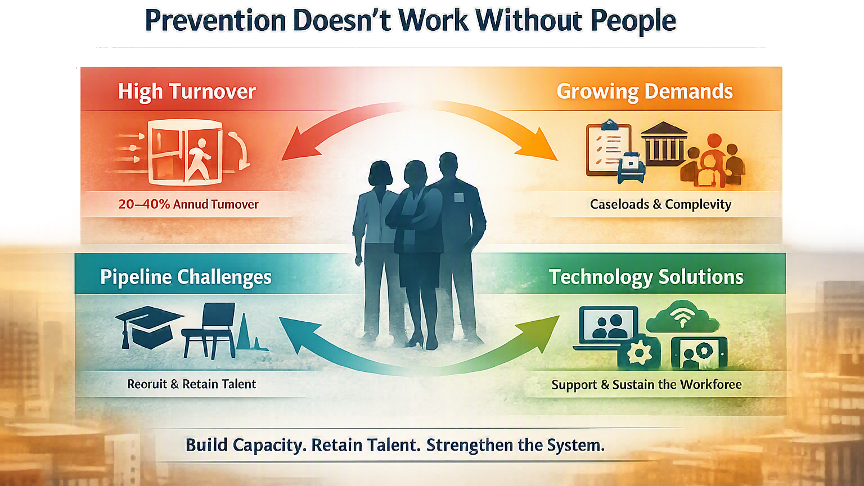 Prevention Doesn’t Work Without People: Reclaiming the Child Welfare Workforce Conversation