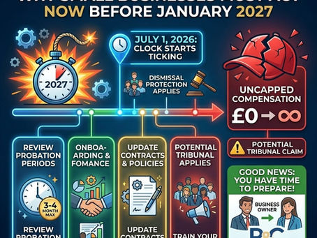 The Unfair Dismissal Time Bomb: Why Small Businesses Must Act Now Before January 2027