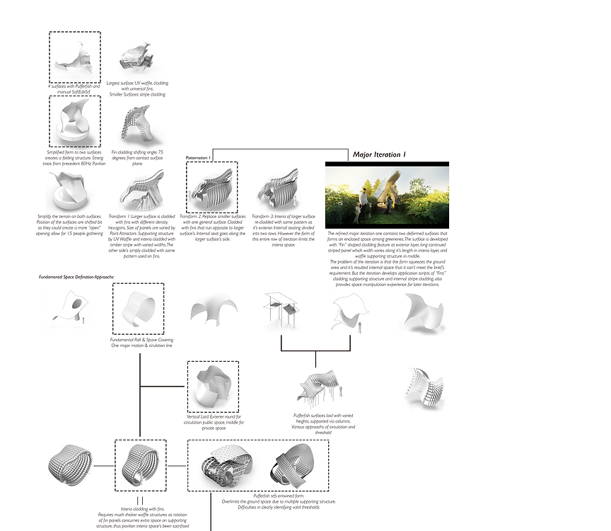 refined matrix in general.png