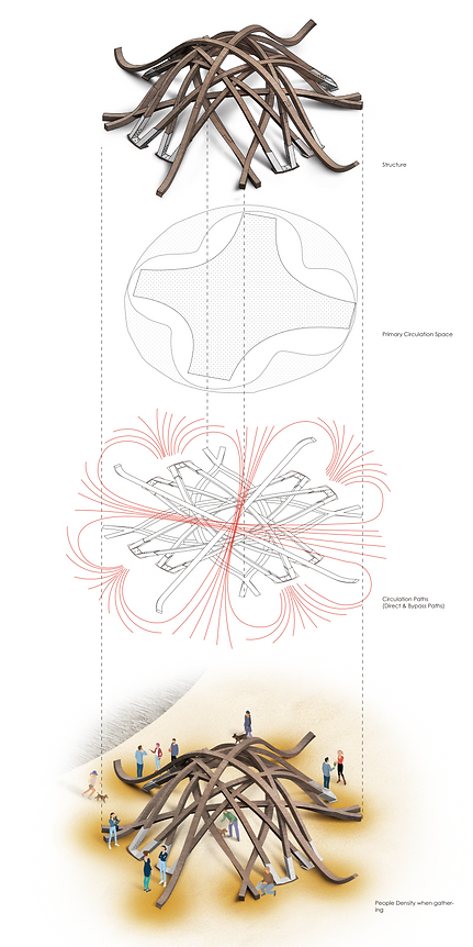 Circulation Diagramfor wix.png