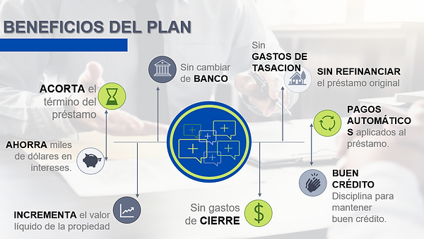 beneficios del plan 360 - programa de aceleración de hipoteca y reducción de deuda en Puer