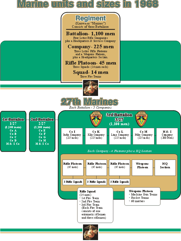 327 Organizational Chart