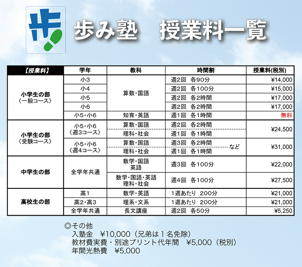 学習塾の授業料を表す画像