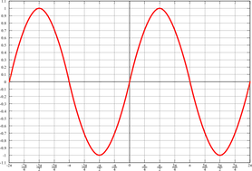 Sin.svg.png