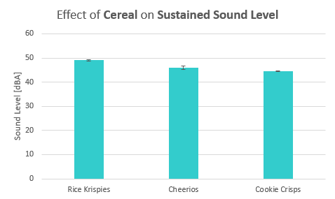factor cereal sustained