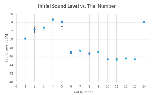 response trial 15