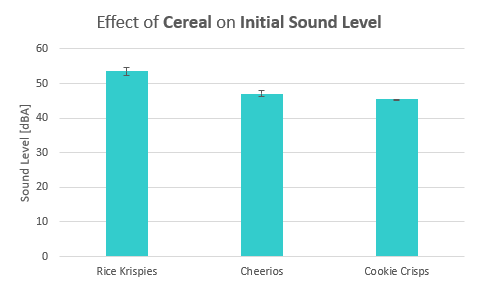 factor cereal initial