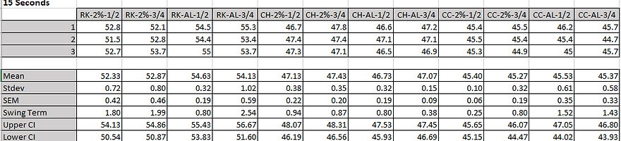 new 15 data.png