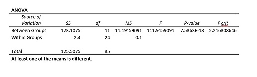 90 anova.png